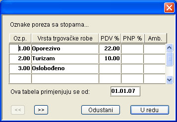 Tarifni brojevi XP
